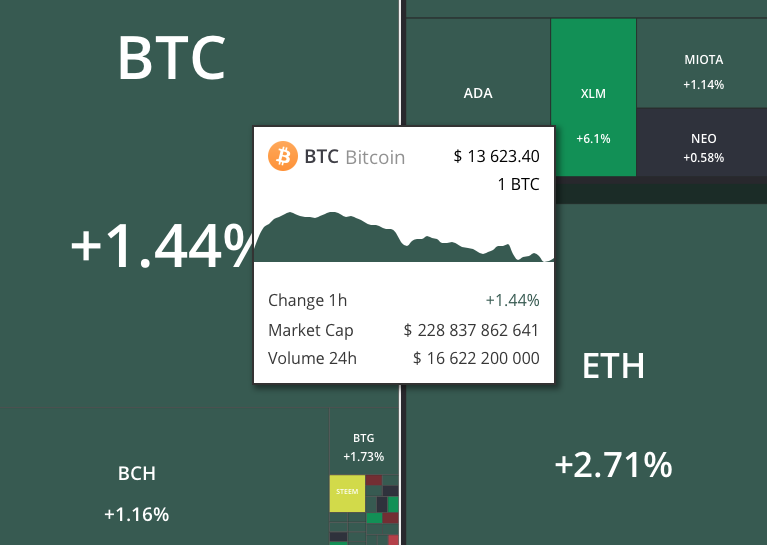 Is There A Good Alternative For Coinmarketcap? / 5 Best Alternatives To